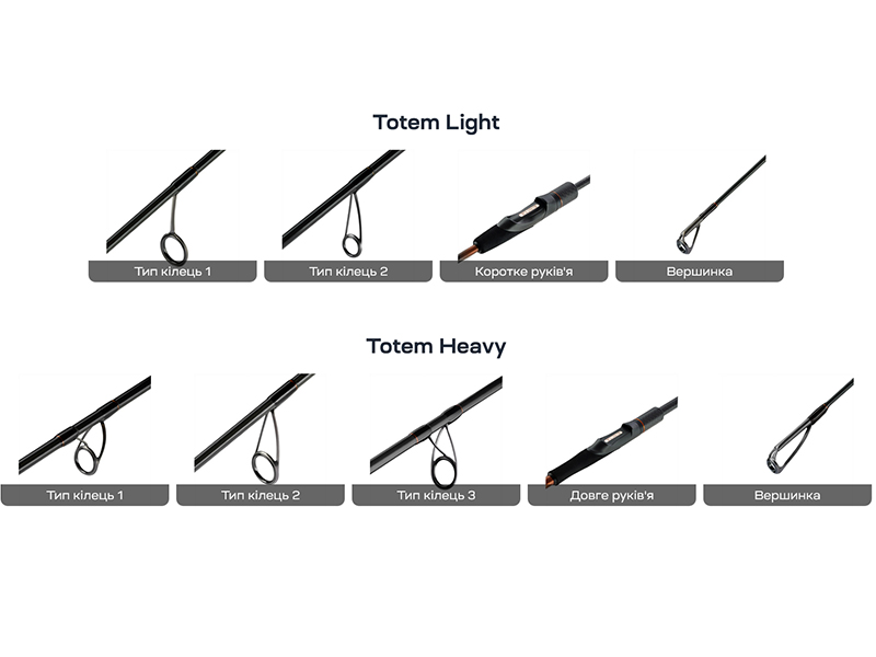 Lanseta Favorite Totem TTM1-682SUL-HS 2.04m 0.8-4g Extra Fast Totem 2.04m 0.8-4g [3]