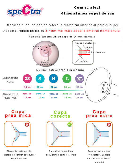 Accesoriu pompa san - Cupa 20 mm S [4]