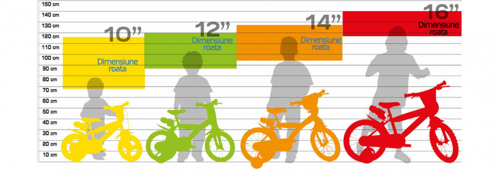 Bicicleta pentru copii fluturasi 12'' [1]
