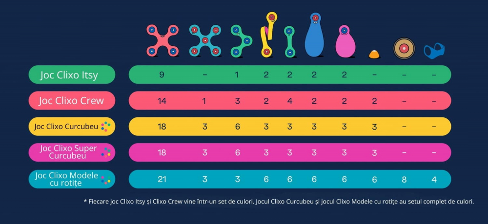 Clixo  joc magnetic de construit - Curcubeu (42 piese) [4]