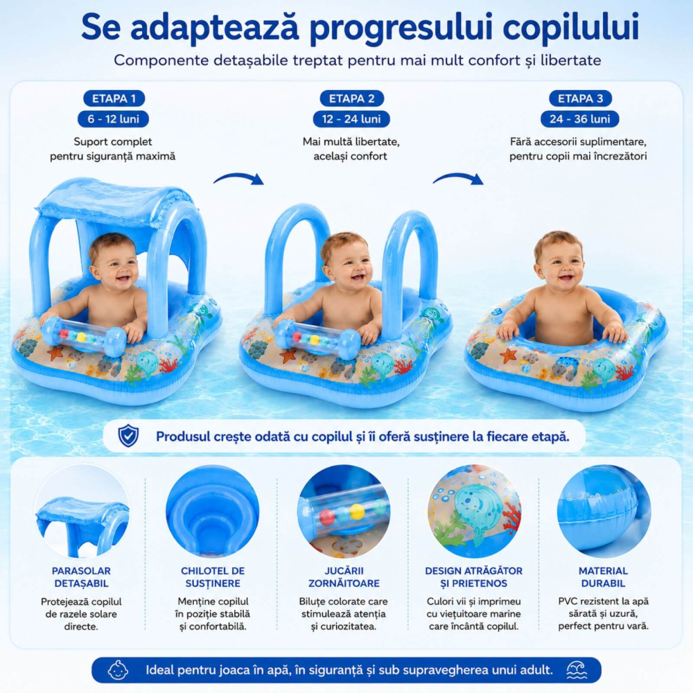 Colac bebe cu parasolar si sezut, 6-36 luni, max 18 kg [3]