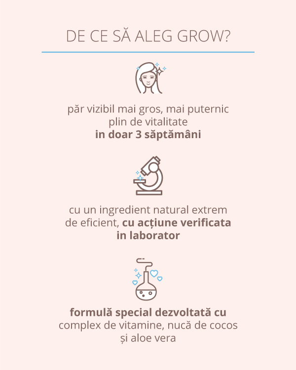 GROW Hair Growth Serum Spray, pentru cresterea rapida a parului, 110 ml [2]