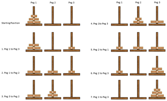 Joc educativ puzzle din lemn Turnul din Hanoi cu 10 piese. [5]