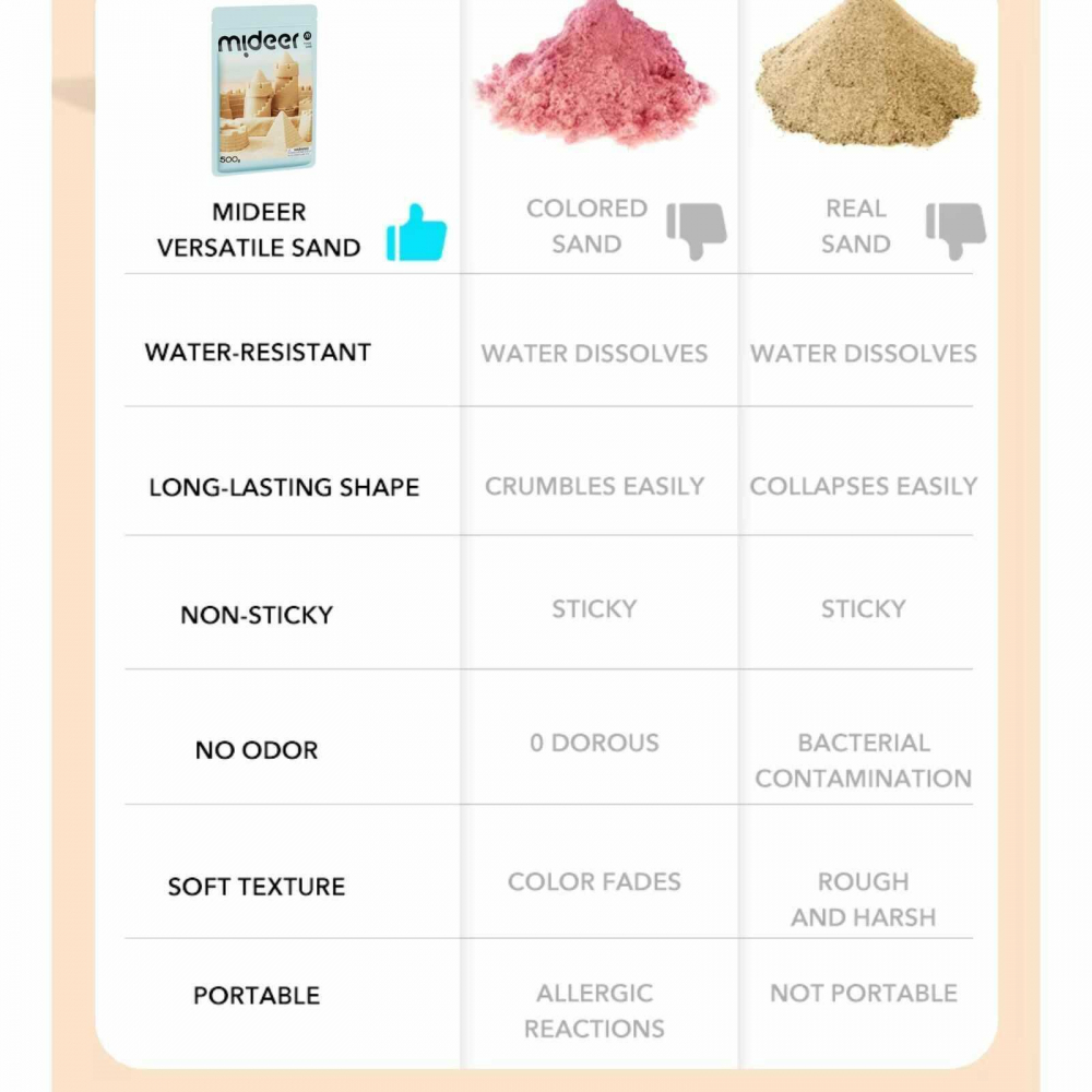 Rezervă Nisip Kinetic Magic Sand MiDeer, 500g – Nisip Hidrofob Modelabil [7]
