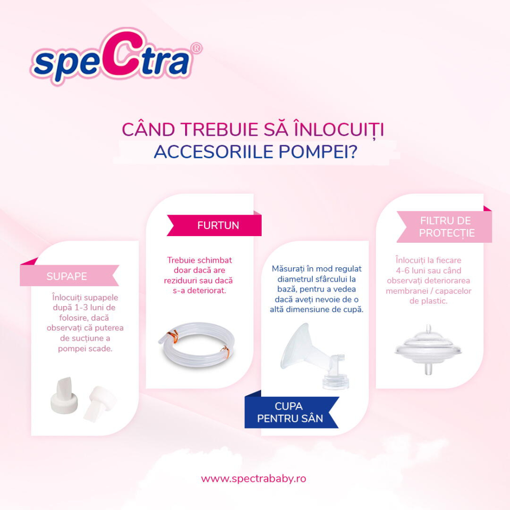 Set cupa pentru san - 20 mm [20]