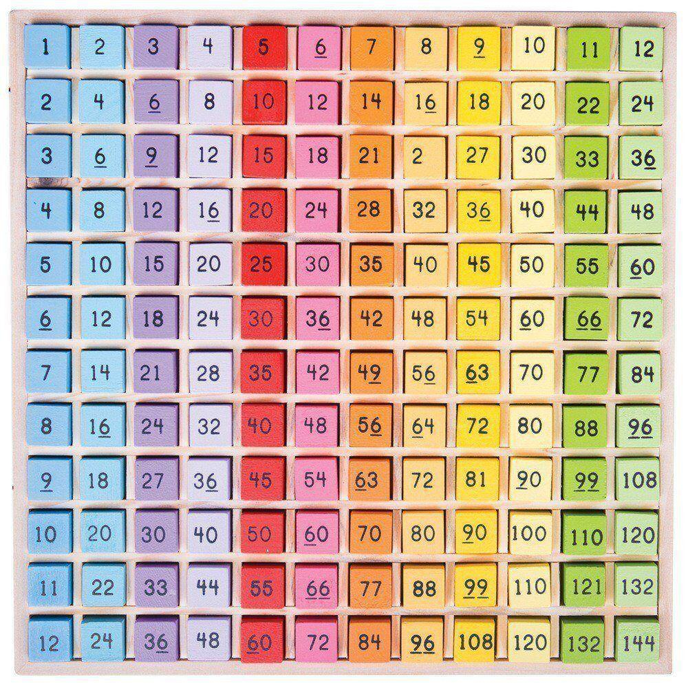 Tabla inmultirii [4]