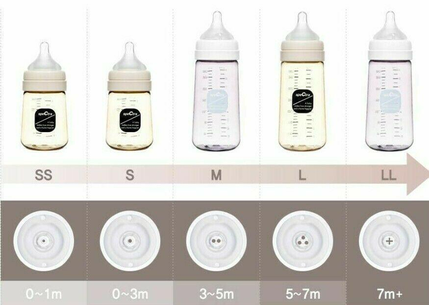 Tetine premium de silicon - marime M [5]