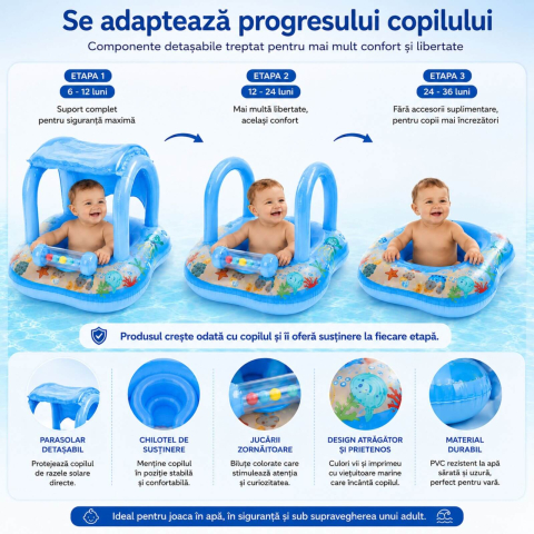 Colac bebe cu parasolar si sezut, 6-36 luni, max 18 kg [2]
