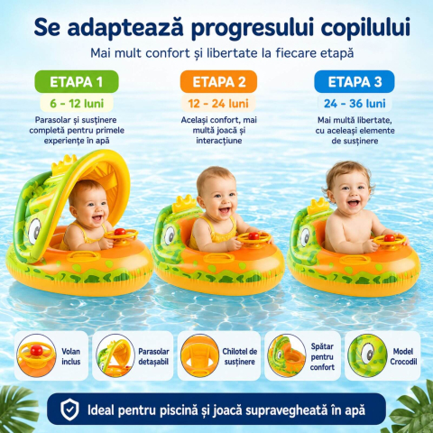 Colac Bebe cu Parasolar, Chilotel si Volan, 6-36 luni, Crocodil [3]