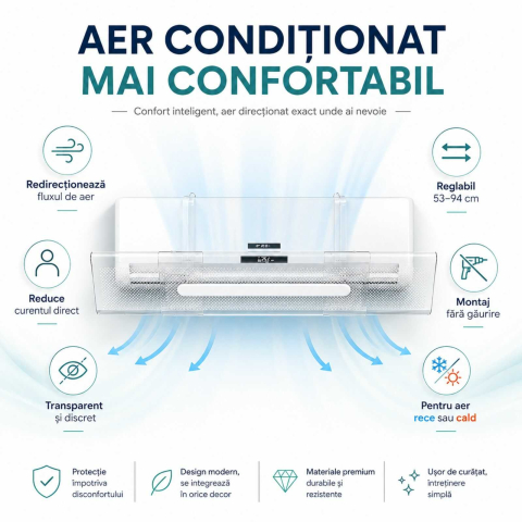 Deflector Aer Conditionat, Reglabil, Extensibil, 53 - 94 cm [2]