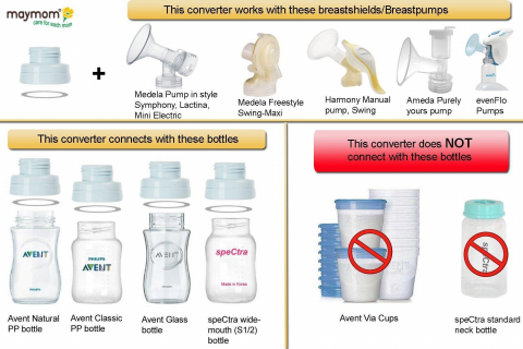 Filet adaptor pentru cupele Maymom la biberoanele Spectra [1]