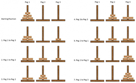 Joc educativ puzzle din lemn Turnul din Hanoi cu 10 piese. [4]