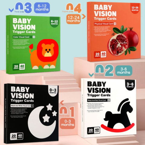 Pachet Complet 80 Carduri Stimulare Vizuala Bebelusi 0-36 Luni, 160 Imagini Alb-Negru, Rosu si Color, 4 Etape [3]