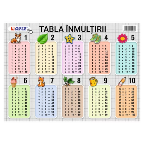 Rechizite Școlare - Plansa A4 Tabla inmultirii, carton 230g/mp, laminat pe fata