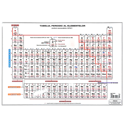 Rechizite Școlare - Plansa tabelul periodic al elementelor (tabelul lui Mendeleev) A4, fata-verso