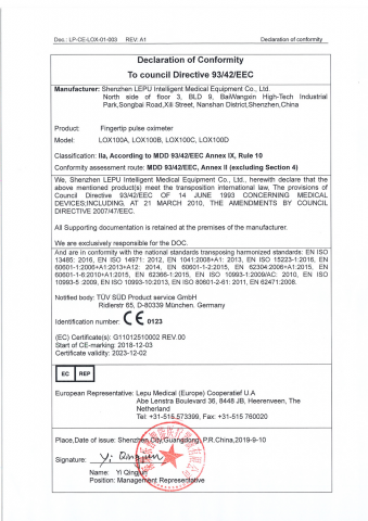 Pulsoximetru pentru deget, Validat clinic [5]