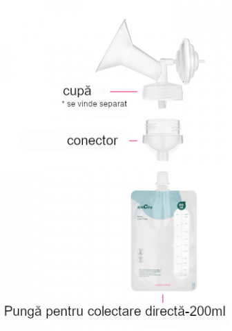 Pungi colectare lapte cu conectare directa (10 pungi, conector inclus) [3]