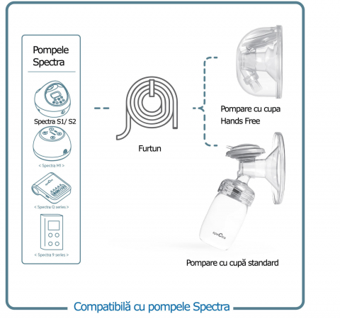Set Cupe Hands Free (24 mm) [7]