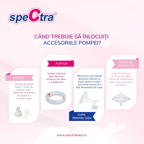 Set furtunuri pompa Spectra cu 2 adaptoare [1]