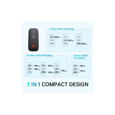 Set Incarcator Retea Mcdodo Mecha Series GaN 65W Dual Type-C + Cablu Type-c la Type-c 60W 2m EU/UK/US plug Black [1]