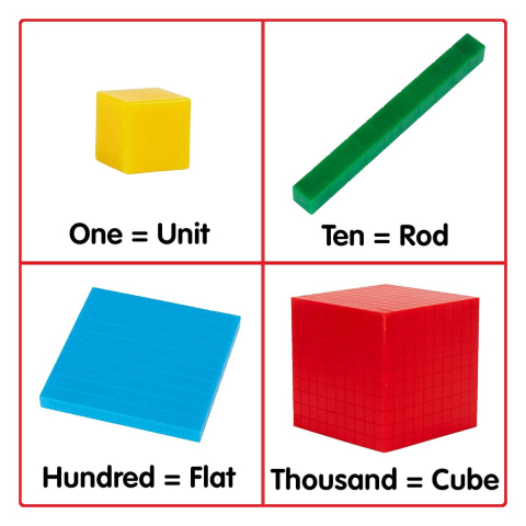Set matematic, conectarea numerelor in baza 10, copii varsta 6+ ani [2]