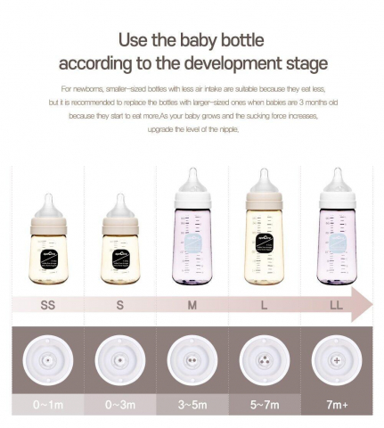 Tetine premium de silicon - marime S [1]