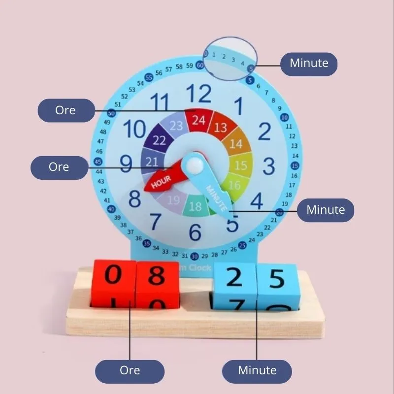 Ceas Invata Ceasul Jucarie EducaÈ›ionala Montessori pentru Copii [4]