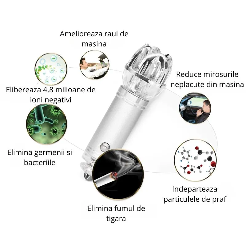 Mini purificator de aer auto [8]