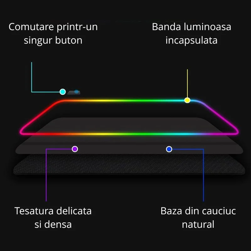Mouse pad gaming RGB XXL cu iluminare LED [11]
