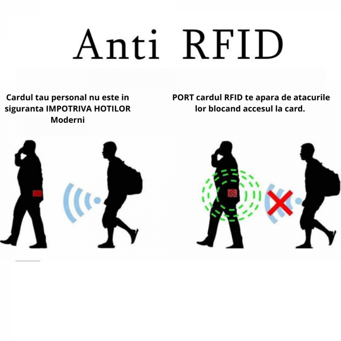 Port carduri RFID Essential [3]