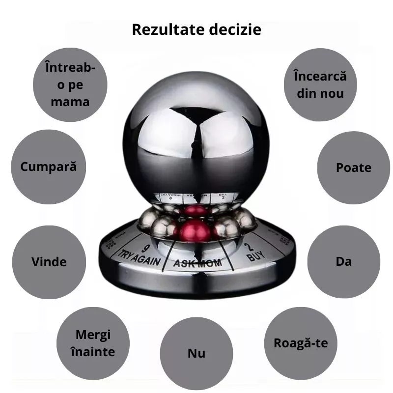 Bila indecisului pentru decizii trasnite [5]