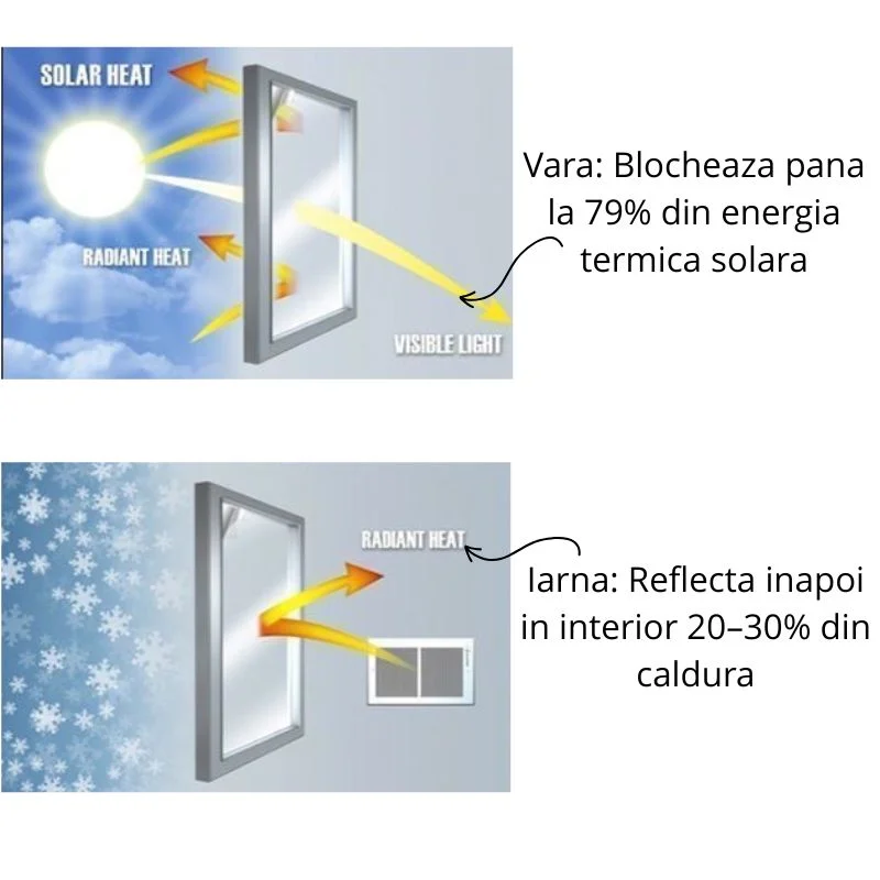 Folie reflexiva pentru geamuri, cu efect de oglinda si protectie solara [9]
