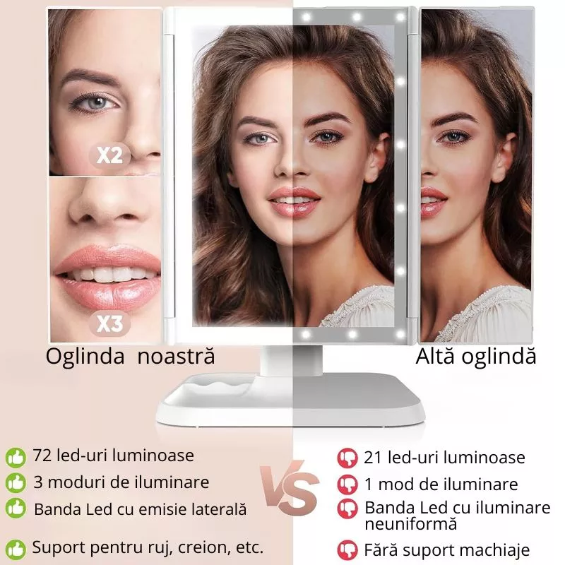 Oglinda machiaj cu LED, plianta cu touchscreen si zoom 1x/2x/3x [4]