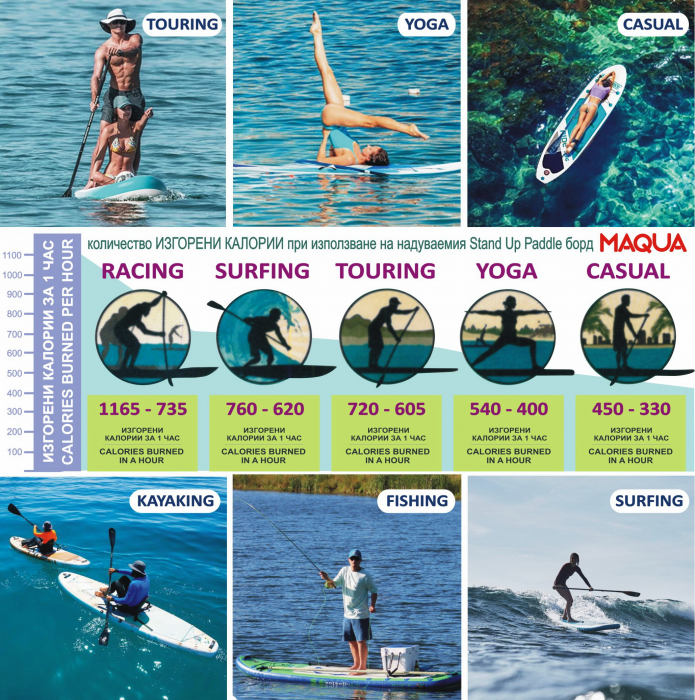 Set placa Paddelboard SUP, surf gonflabila Kayak, 330 cm x 84cm x 15cm MAQUA [11]