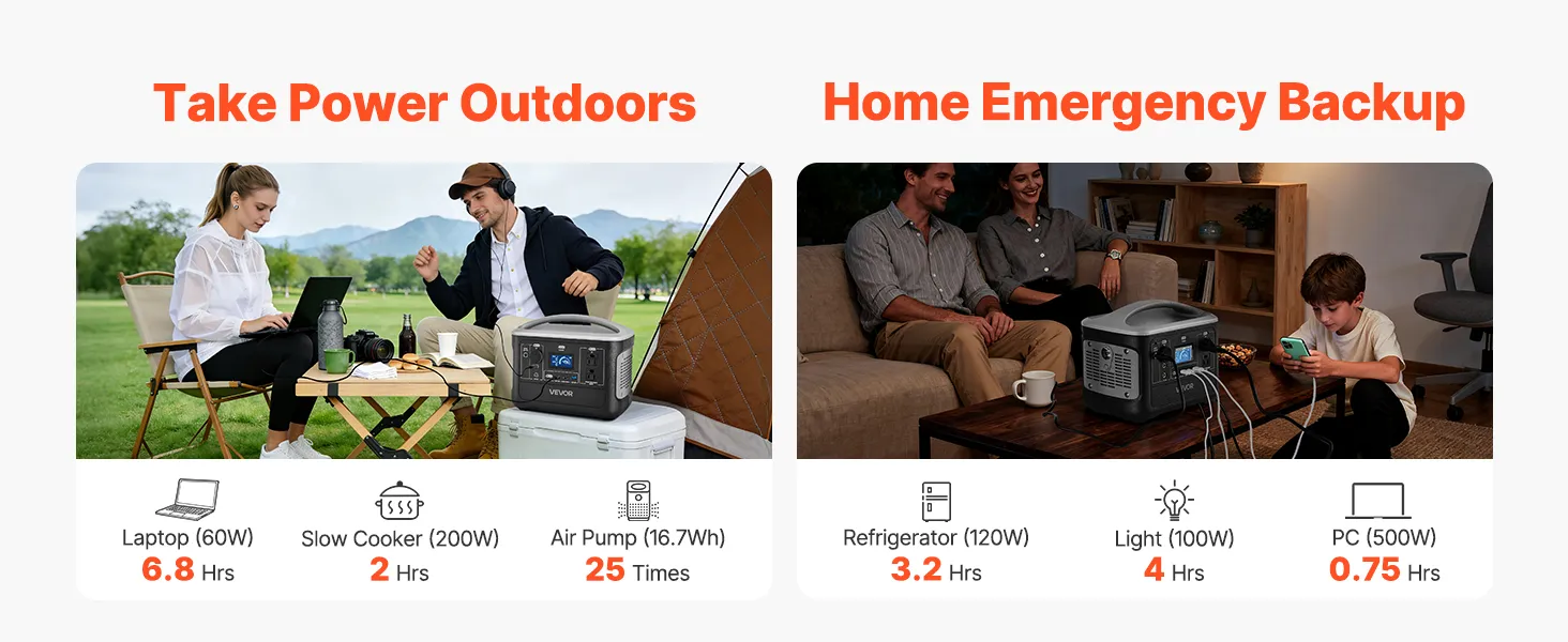 backup curent, camping, statie curent 