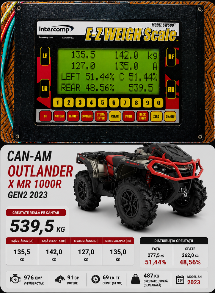 greutate can am outlander xmr Gen 2 