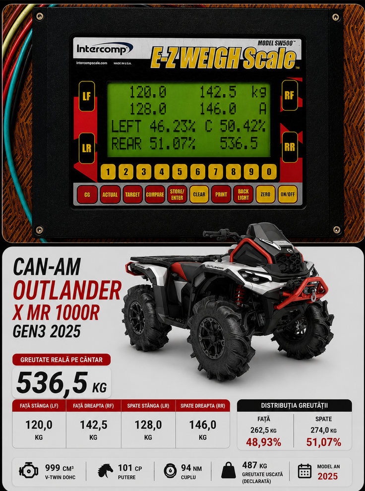 can am outlander gen3  xmr 2025 greutate 