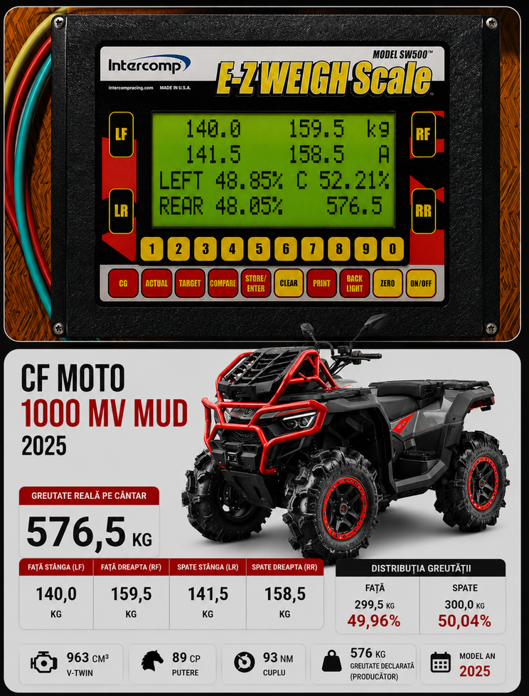 cf moto gen 3 mud mv greutate .png