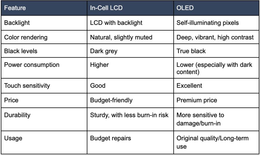 diferente iphone 13 incell vs oled 
