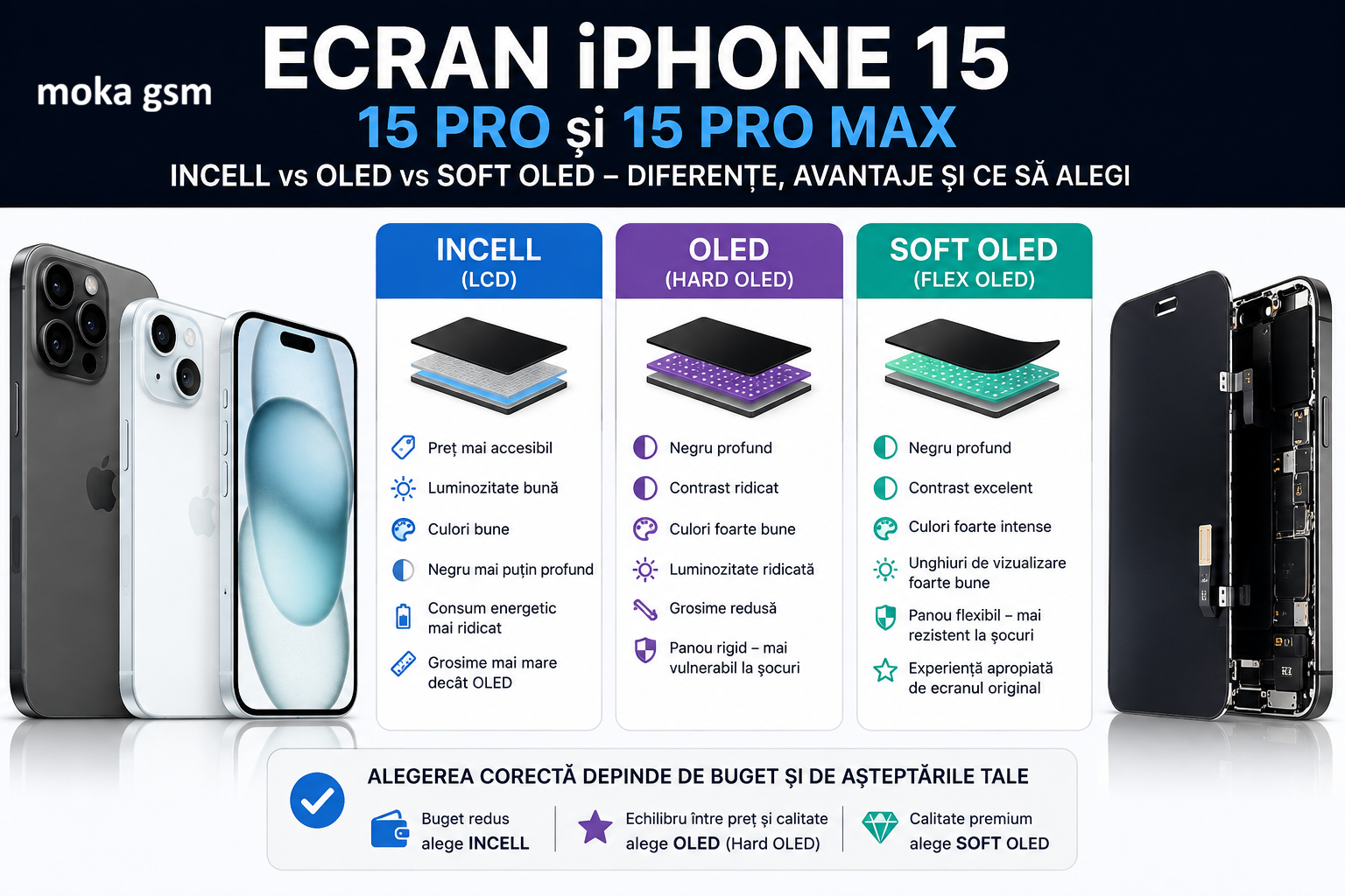 ecran iphone 15, 15 pro, 15 pro max