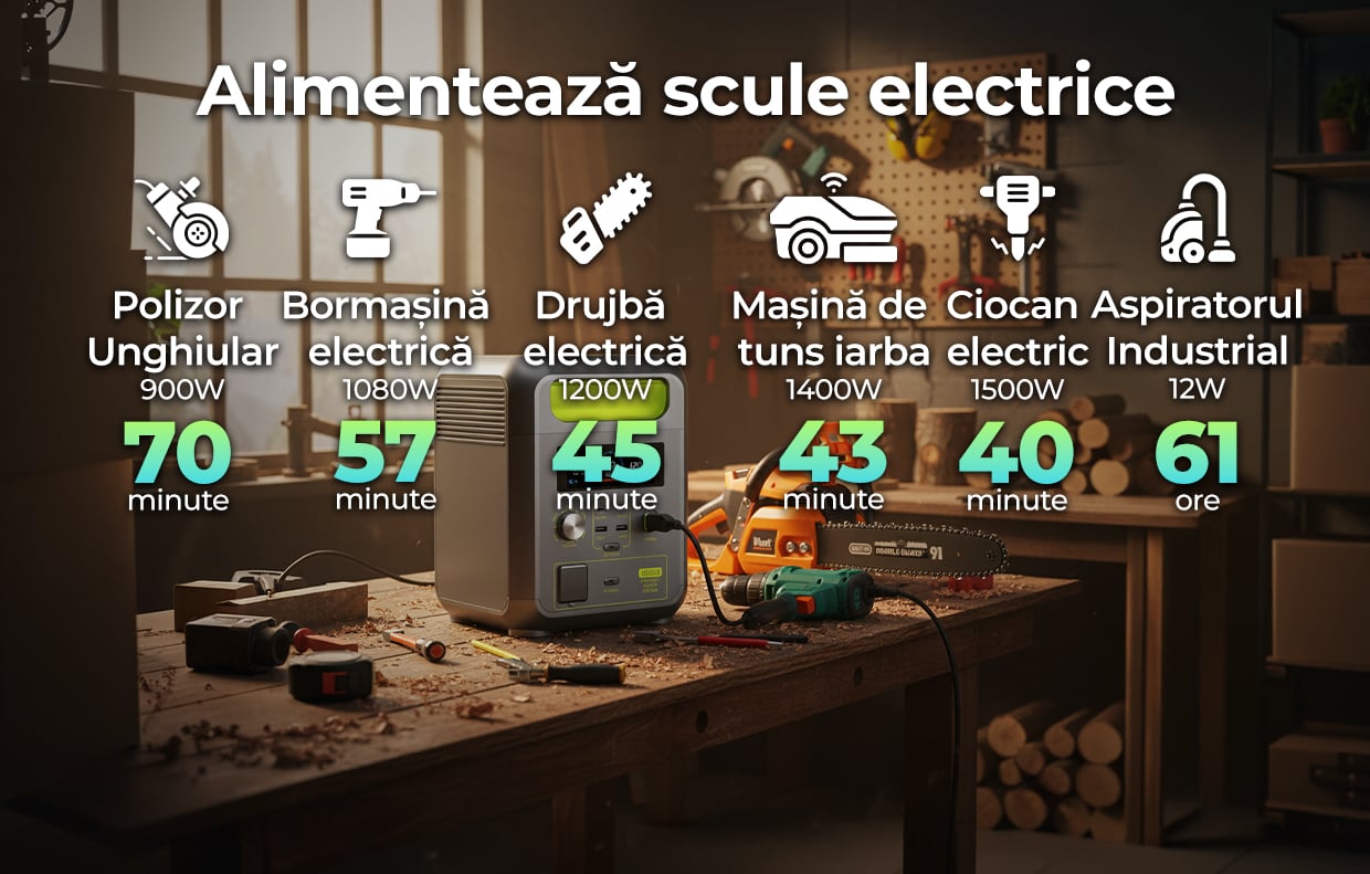 Funcție UPS Ultra-Rapidă pentru Protecție Garantată  Penele de curent nu te vor mai afecta! iHunt Energy BackUp PRO 1KW+ integrează o funcție UPS cu un timp de comutare de ≤10ms. Stația preia instant alimentarea, protejând echipamentele sensibile de pierderi de date sau șocuri de tensiune.