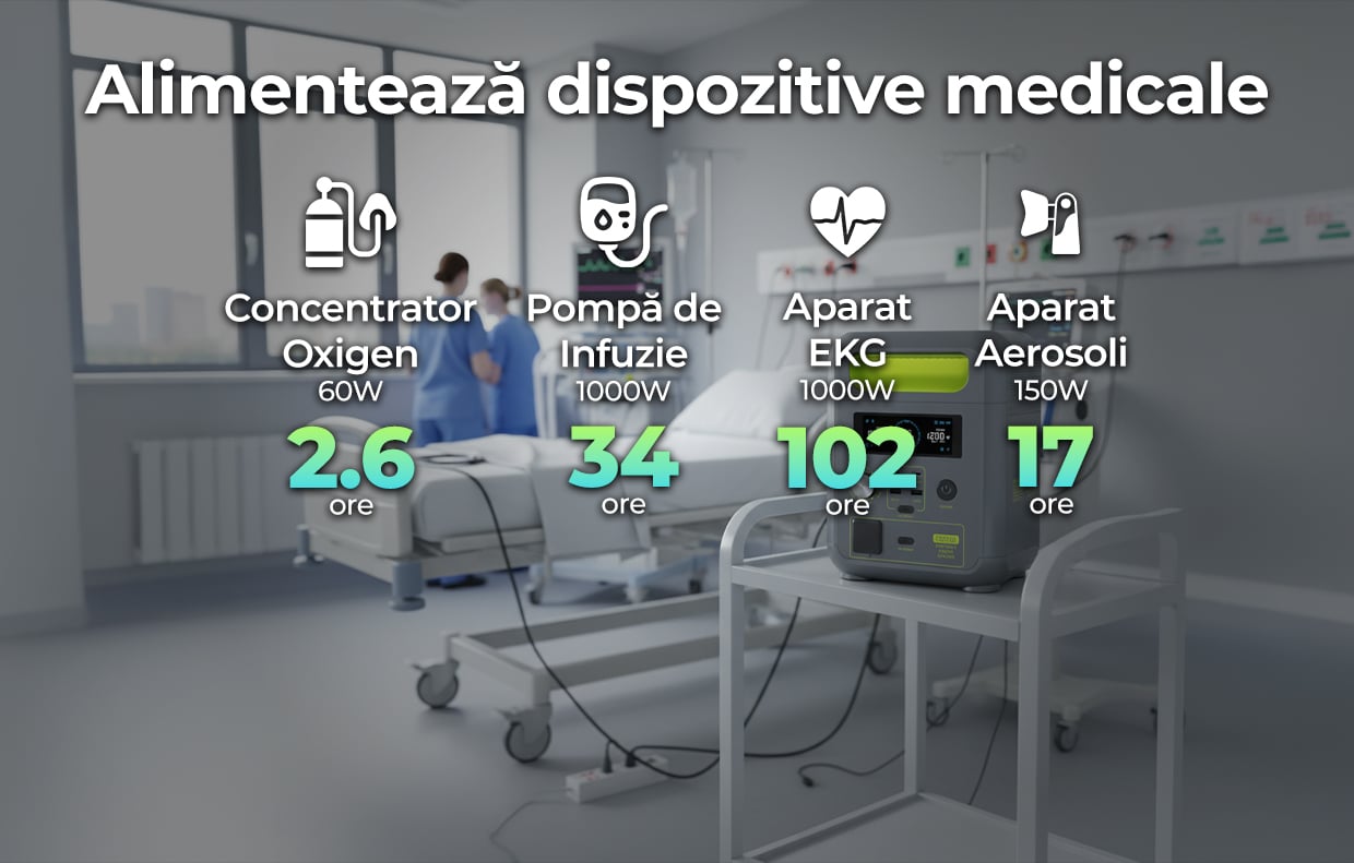 Funcție UPS Ultra-Rapidă pentru Protecție Garantată  Penele de curent nu te vor mai afecta! iHunt Energy BackUp PRO 1KW+ integrează o funcție UPS cu un timp de comutare de ≤10ms. Stația preia instant alimentarea, protejând echipamentele sensibile de pierderi de date sau șocuri de tensiune.