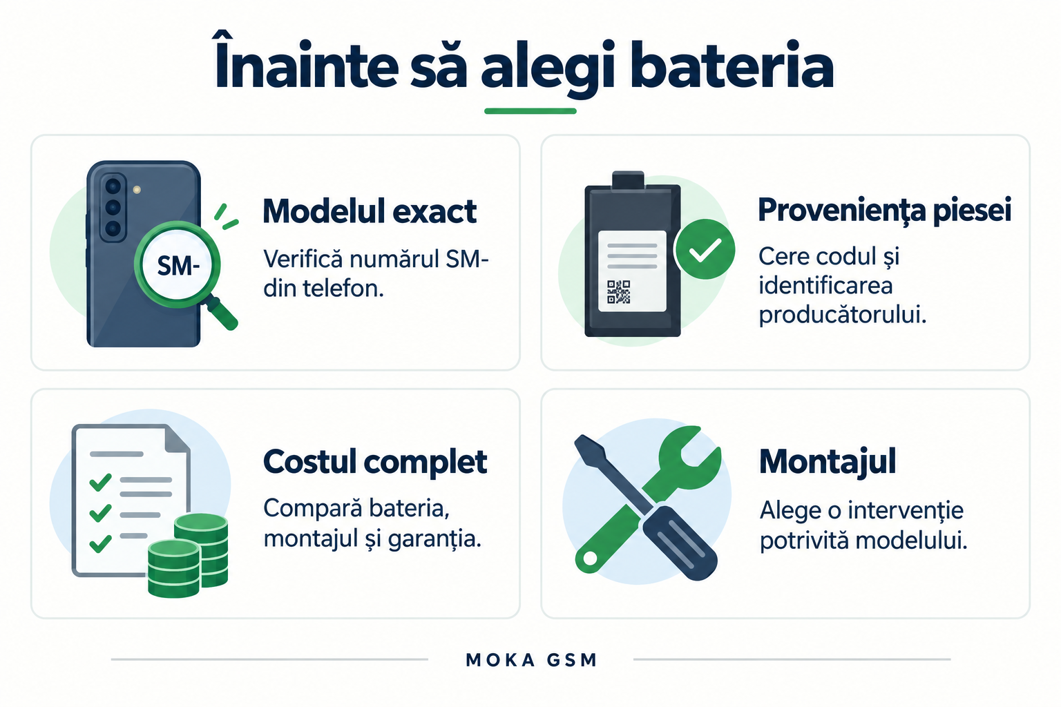 Patru verificări înainte de cumpărarea bateriei Samsung: model, proveniență, cost complet și montaj