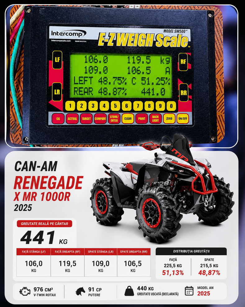 greutate can am renegade xmr 