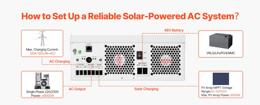 INVERTOR SOLAR 6000W , ONLINE MOKA GSM