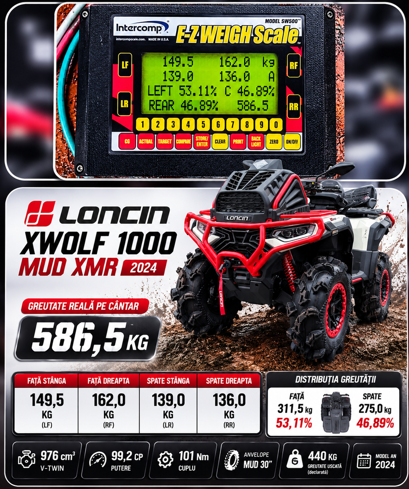 loncin mud 1000 greutate 