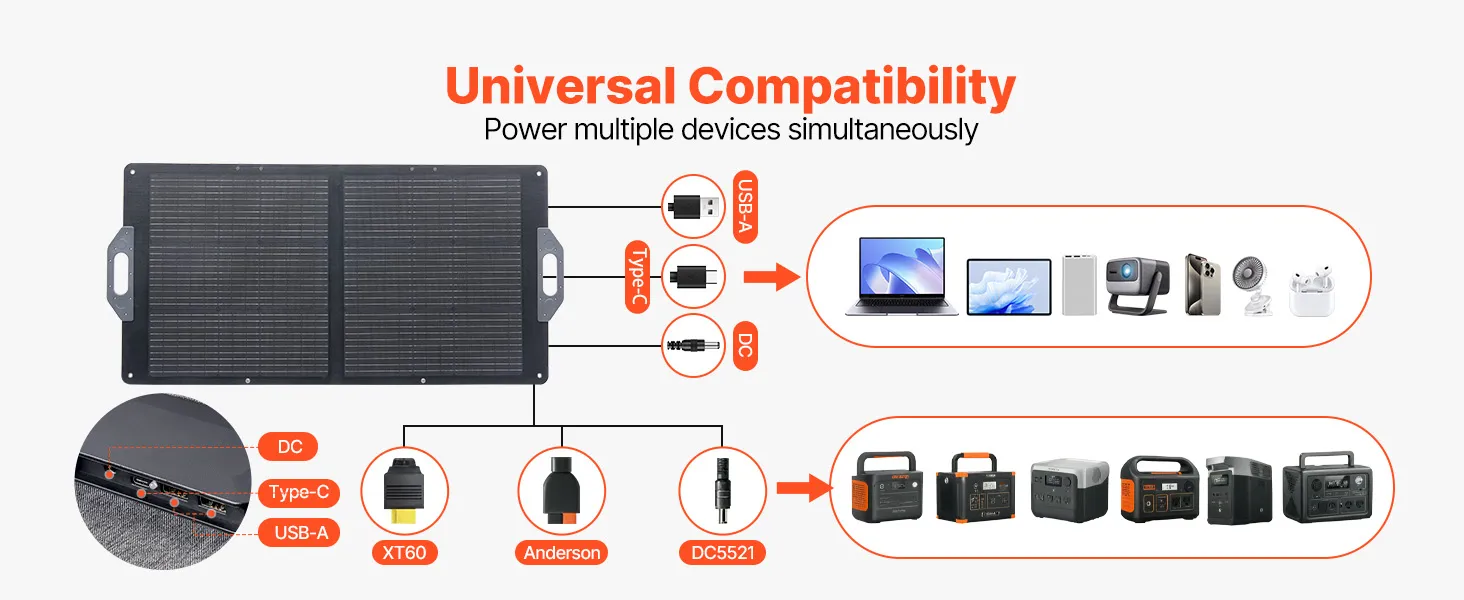panou solar 100w, camping, pescuit, offroad 