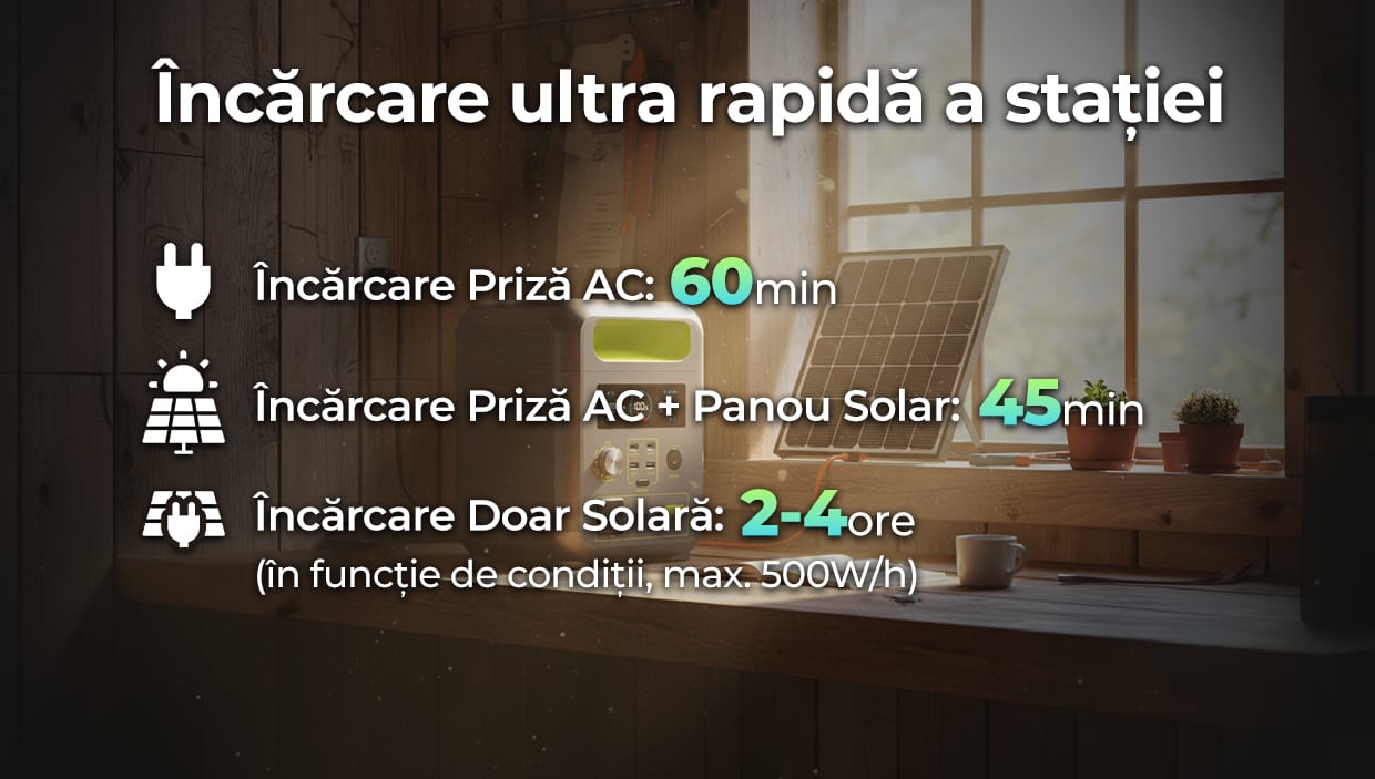 Power Station iHunt Energy BackUP PRO 1kW+ incarcare ultra rapida