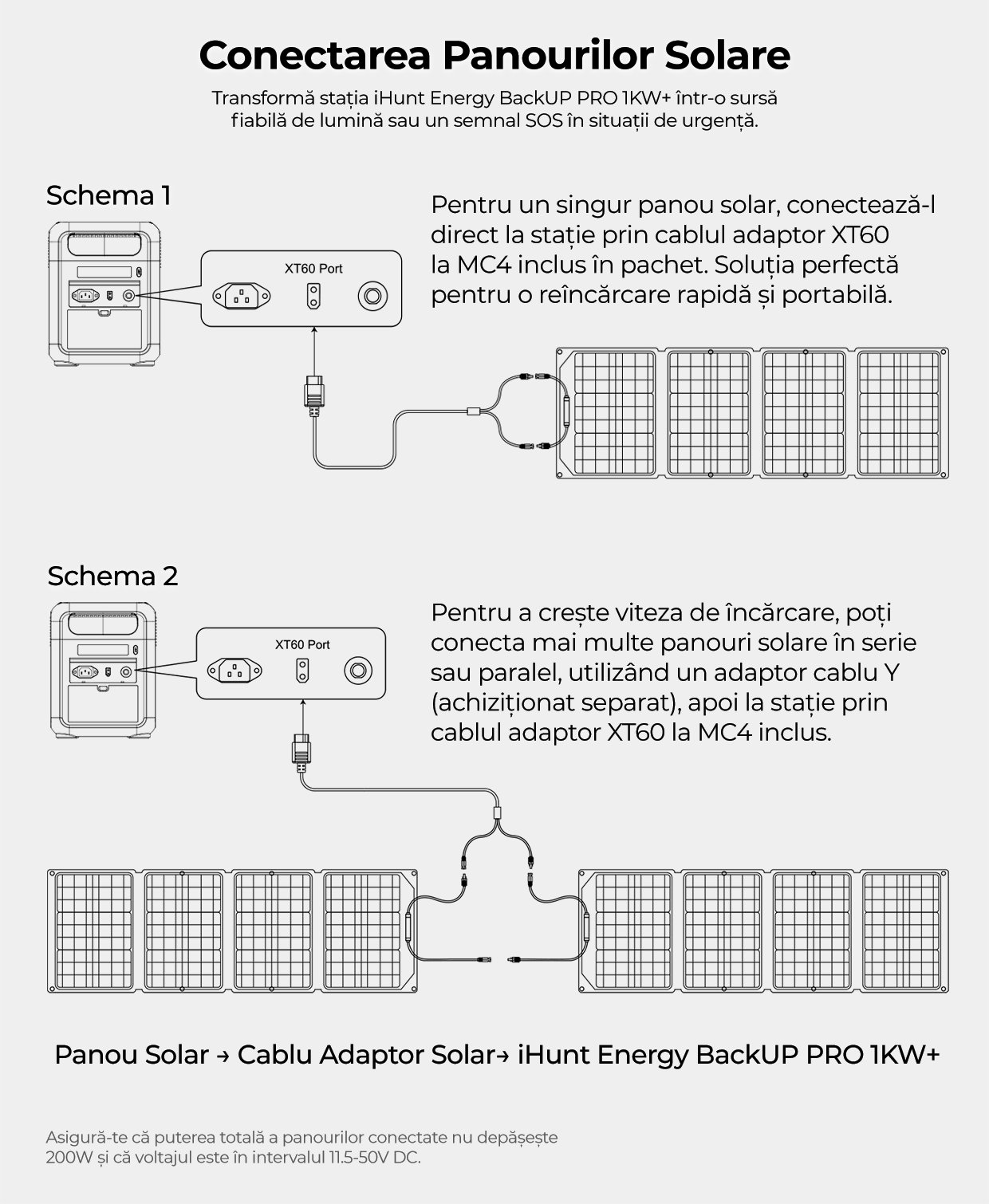Reîncărcare Inteligentă și Autonomie Nelimitată cu panou solar