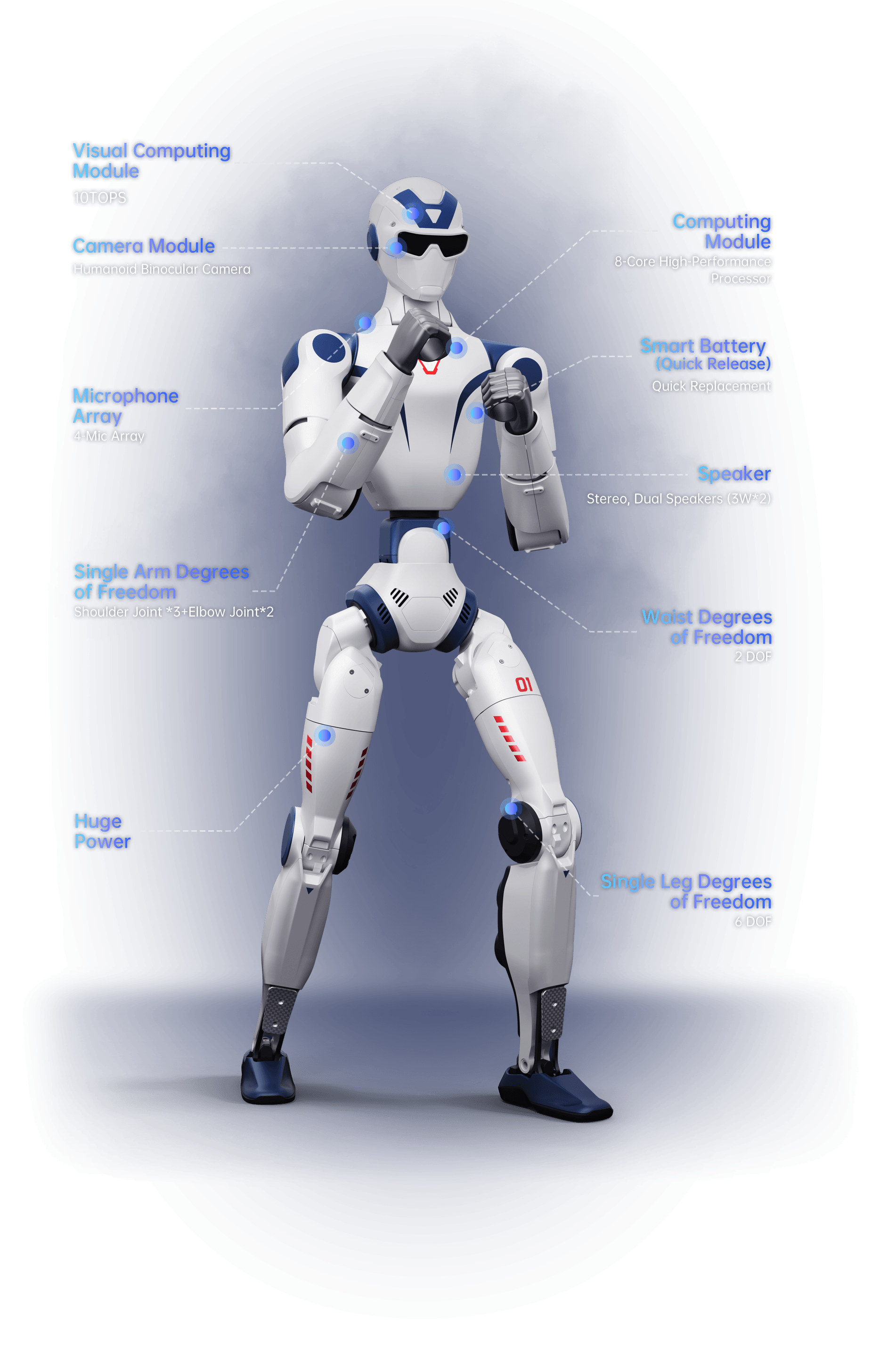 Robot Umanoid Unitree R1 AI – Inteligență Artificială, 26 Articulații, Control Vocal și Mișcare Avansată